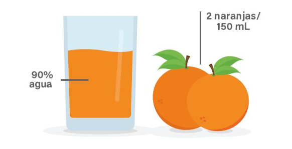 Zumo naranja